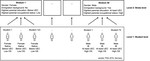 Educational inequalities at the intersection of multiple social categories: An introduction and systematic review of the multilevel analysis of individual heterogeneity and discriminatory accuracy (MAIHDA) approach