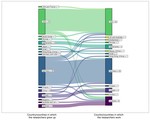 Identifying the 50 most productive researchers in top-tier, broad-scope educational psychology journals (2017–2022): A new perspective with a focus on publication trends and diversity