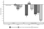 Do stereotypes strike twice? Giftedness and gender stereotypes in pre-service teachers’ beliefs about student characteristics in Australia